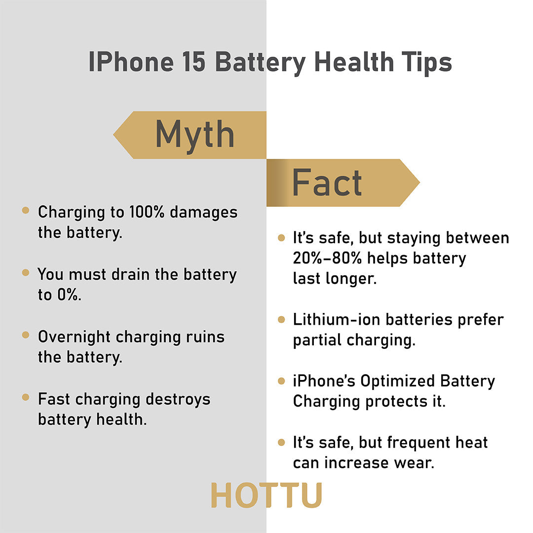 iPhone 15 Battery Health Tips: Myths vs Facts